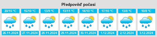 Výhled počasí pro místo Kochi Prefecture na Slunečno.cz