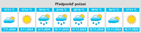 Výhled počasí pro místo Kobayashi na Slunečno.cz