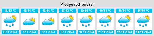 Výhled počasí pro místo Kitsuki na Slunečno.cz