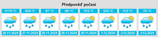 Výhled počasí pro místo Kitahama na Slunečno.cz