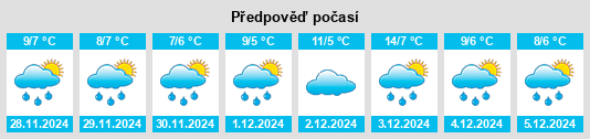 Výhled počasí pro místo Kitadaishin na Slunečno.cz