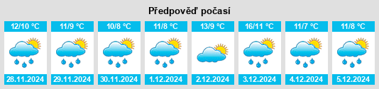 Výhled počasí pro místo Kishiwada na Slunečno.cz