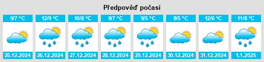 Výhled počasí pro místo Kisarazu na Slunečno.cz