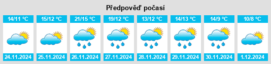 Výhled počasí pro místo Kiragawachō na Slunečno.cz