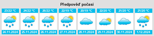 Výhled počasí pro místo Kin na Slunečno.cz