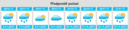 Výhled počasí pro místo Kimiidera na Slunečno.cz