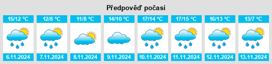 Výhled počasí pro místo Kawai na Slunečno.cz