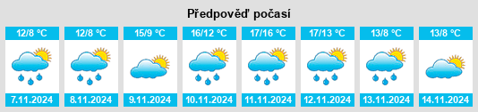 Výhled počasí pro místo Katsuyama na Slunečno.cz