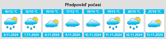 Výhled počasí pro místo Kasugai na Slunečno.cz