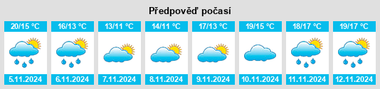 Výhled počasí pro místo Kashiwano na Slunečno.cz