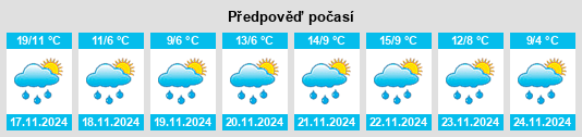 Výhled počasí pro místo Karochō na Slunečno.cz