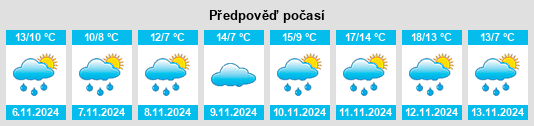 Výhled počasí pro místo Kanekomachi na Slunečno.cz