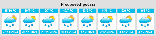 Výhled počasí pro místo Kamo na Slunečno.cz