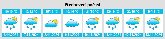 Výhled počasí pro místo Kainan na Slunečno.cz