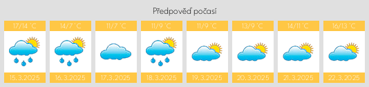 Výhled počasí pro místo Kagoshima na Slunečno.cz