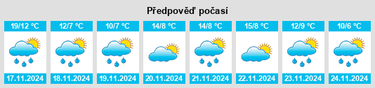 Výhled počasí pro místo Izumo na Slunečno.cz