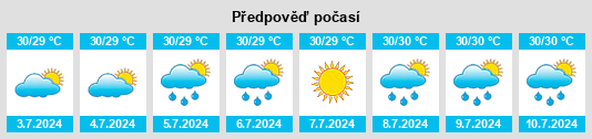 Výhled počasí pro místo Itoman na Slunečno.cz