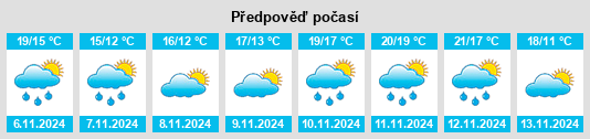 Výhled počasí pro místo Itō na Slunečno.cz