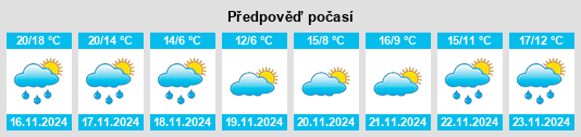 Výhled počasí pro místo Innoshima na Slunečno.cz