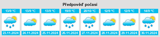 Výhled počasí pro místo Horinouchi na Slunečno.cz