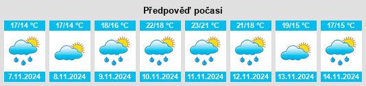 Výhled počasí pro místo Hōjō na Slunečno.cz