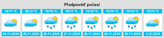 Výhled počasí pro místo Hitoyoshi na Slunečno.cz