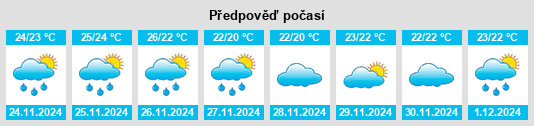 Výhled počasí pro místo Hirara na Slunečno.cz