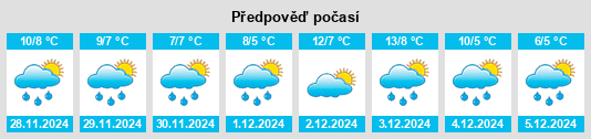 Výhled počasí pro místo Himimachi na Slunečno.cz