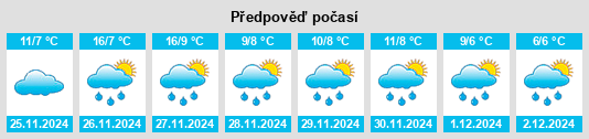 Výhled počasí pro místo Higashiboridōri na Slunečno.cz