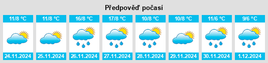 Výhled počasí pro místo Gotenba na Slunečno.cz