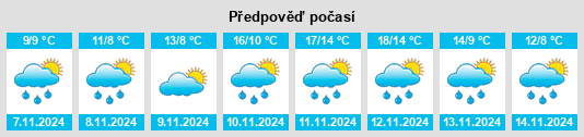 Výhled počasí pro místo Gosen na Slunečno.cz