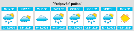 Výhled počasí pro místo Gobō na Slunečno.cz