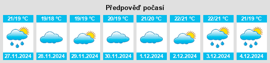 Výhled počasí pro místo Ginowan na Slunečno.cz