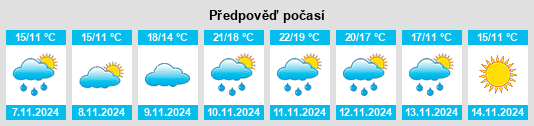 Výhled počasí pro místo Funato na Slunečno.cz