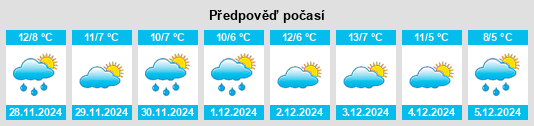 Výhled počasí pro místo Dōshi na Slunečno.cz