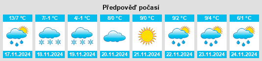 Výhled počasí pro místo Daisen na Slunečno.cz