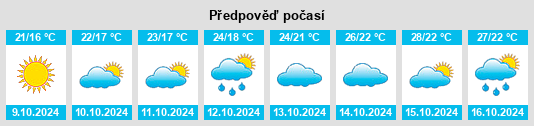 Výhled počasí pro místo Tianyuan na Slunečno.cz