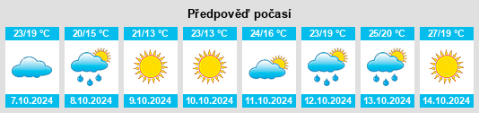 Výhled počasí pro místo Qingyunqiao na Slunečno.cz