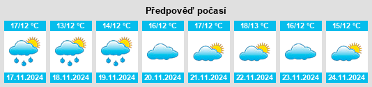 Výhled počasí pro místo Xingdong na Slunečno.cz