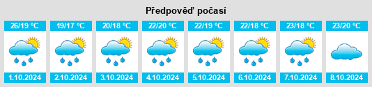 Výhled počasí pro místo Fuming na Slunečno.cz