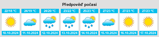 Výhled počasí pro místo Xiaying na Slunečno.cz