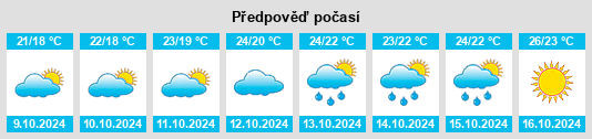 Výhled počasí pro místo Wantou na Slunečno.cz