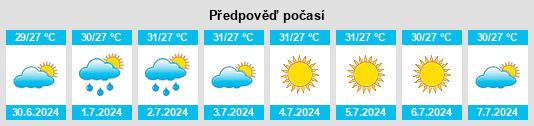 Výhled počasí pro místo Dajiahe na Slunečno.cz