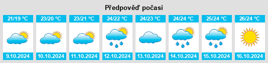 Výhled počasí pro místo Tuci na Slunečno.cz