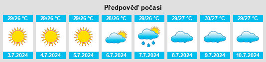 Výhled počasí pro místo Li’ao na Slunečno.cz