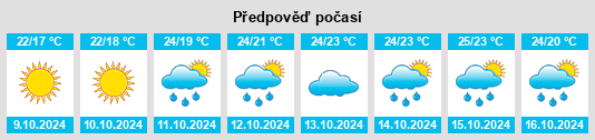 Výhled počasí pro místo Tianfen na Slunečno.cz