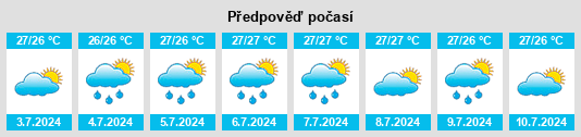 Výhled počasí pro místo Olilit na Slunečno.cz