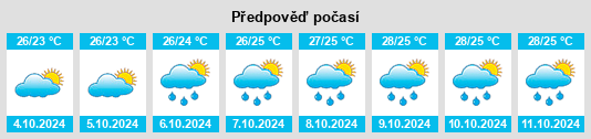 Výhled počasí pro místo Leiming na Slunečno.cz