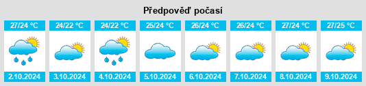 Výhled počasí pro místo Gongpo na Slunečno.cz