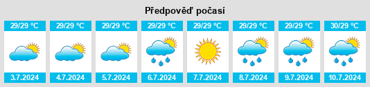 Výhled počasí pro místo Motobu na Slunečno.cz